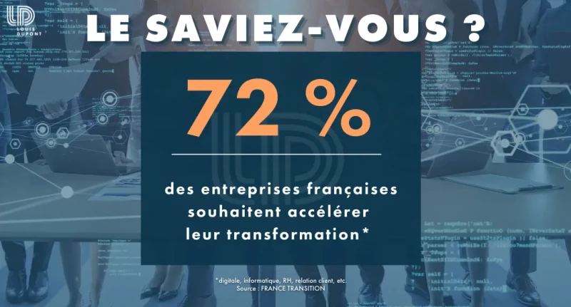 72% des entreprises françaises souhaitent accélérer leur transformation