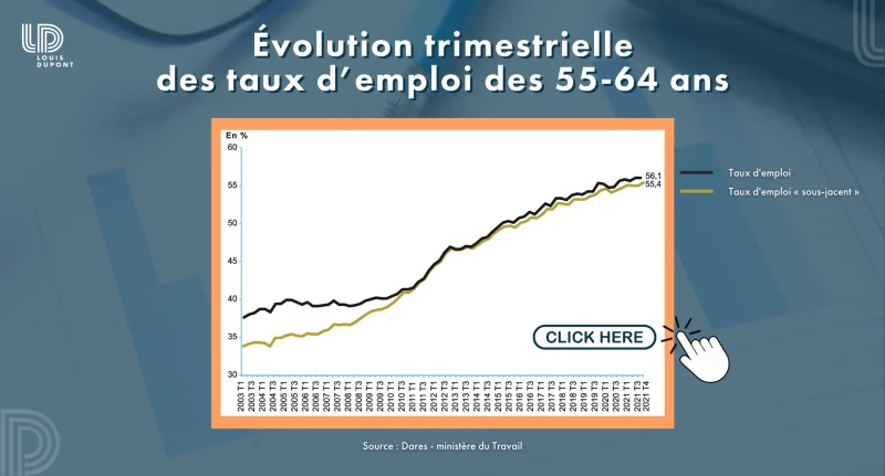 Emploi des seniors : le rapport de la Dares